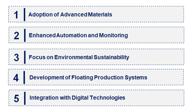 Emerging Trends in the Offshore Mooring System Market