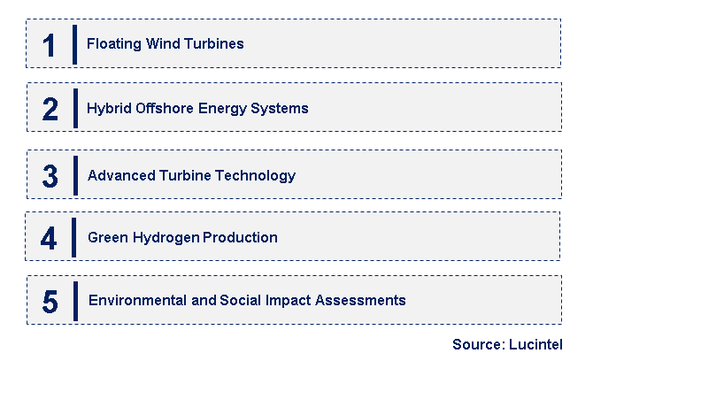 Emerging Trends in the Offshore Renewable Energy Market