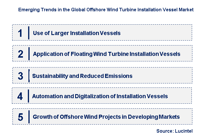 Emerging Trends in the Offshore Wind Turbine Installation Vessel Market