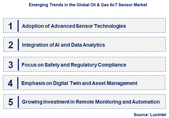 Emerging Trends in the Oil & Gas IIoT Sensor Market