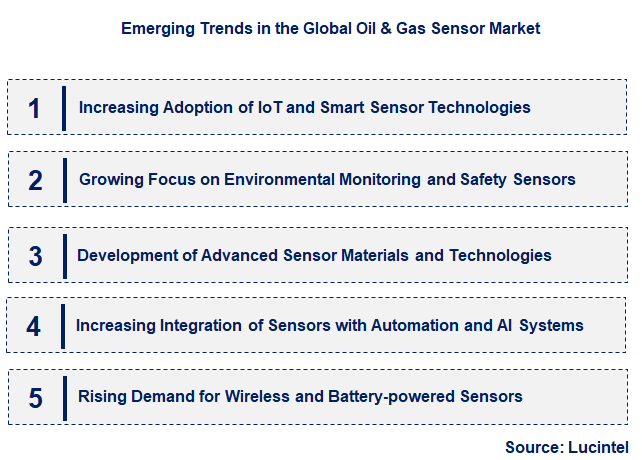 Emerging Trends in the Oil & Gas Sensor Market
