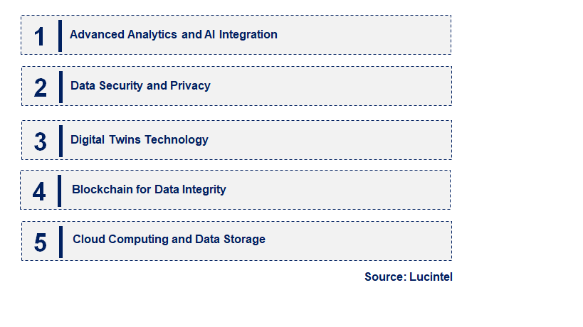 Emerging Trends in the Oil and Gas Data Monetization Market