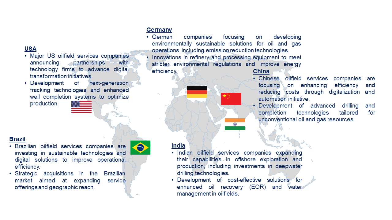 Oil and Gas Field Equipment and Service Market by Country