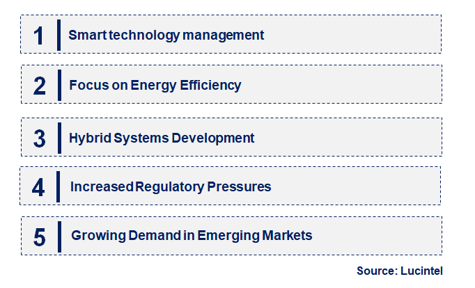 Emerging Trends in the Oil Condensing Boiler Market