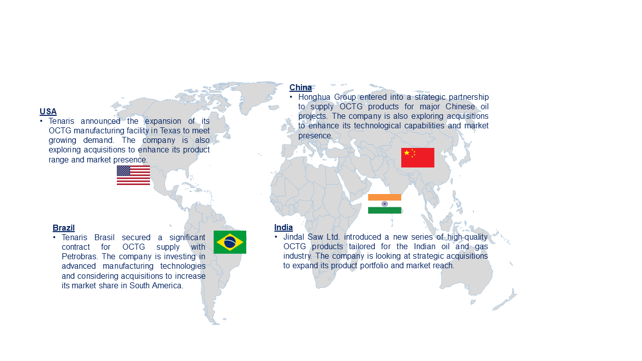 Oil Country Tabular Goods Market by Country