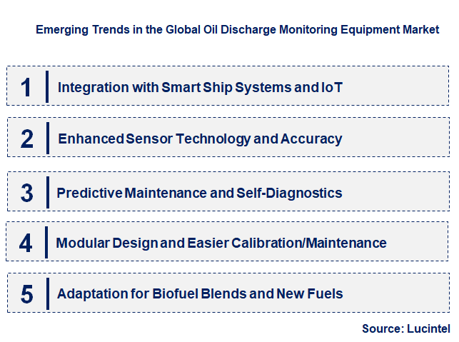 Emerging Trends in the Oil Discharge Monitoring Equipment Market