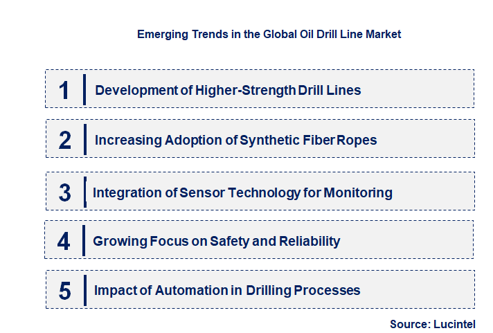 Emerging Trends in the Oil Drill Line Market Emerging Trends in the Oil Drill Line Market