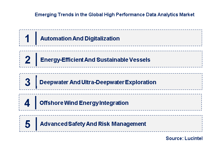 Emerging Trends in the Oil Exploration and Drilling Vessels Market