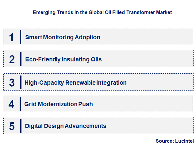 Emerging Trends in the Oil Filled Transformer Market