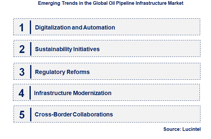 Emerging Trends in the Oil Pipeline Infrastructure Market
