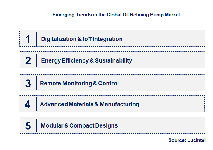 Emerging Trends in the Oil Refining Pump Market