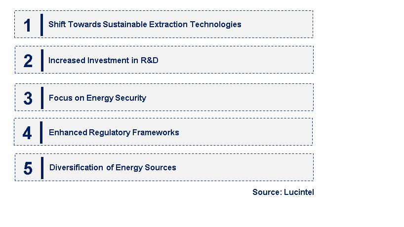 Emerging Trends in the Oil Shale Market