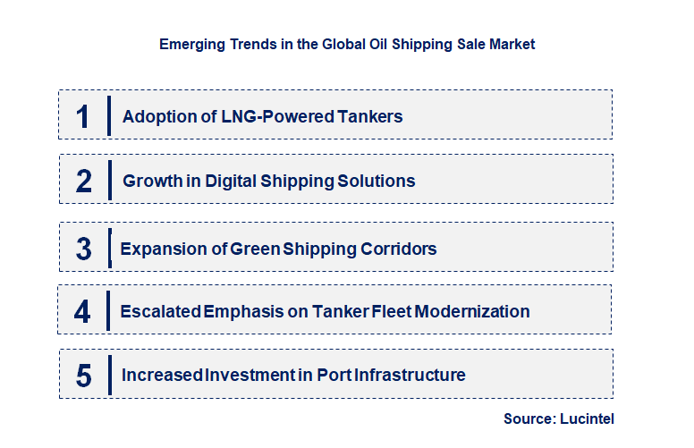 Emerging Trends in the Oil Shipping Sales Market