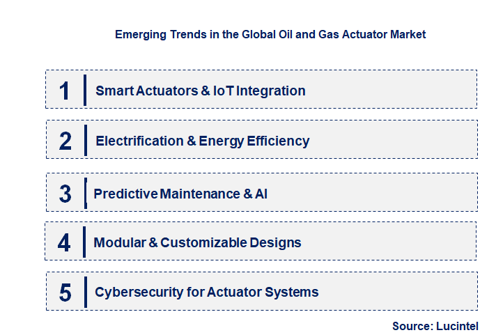 Emerging Trends in the Oil and Gas Actuator Market