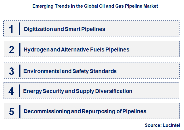 Emerging Trends in the Oil and Gas Pipeline Market