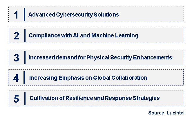 Emerging Trends in the Oil and Gas Security Market