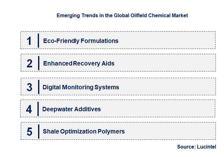 Emerging Trends in the Oilfield Chemical Market