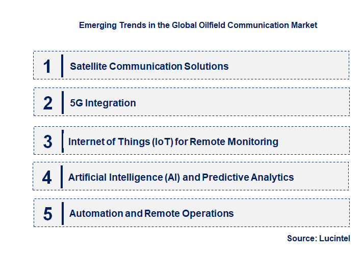 Emerging Trends in the Oilfield Communication Market
