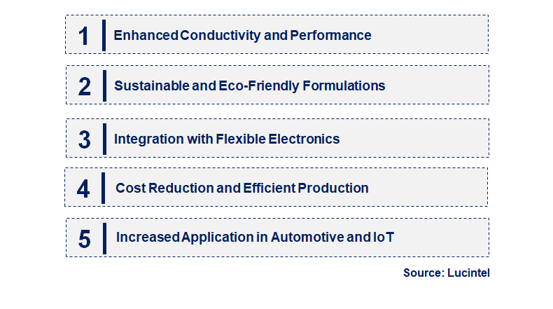 Emerging Trends in the Oily Nano Silver Conductive Ink Market