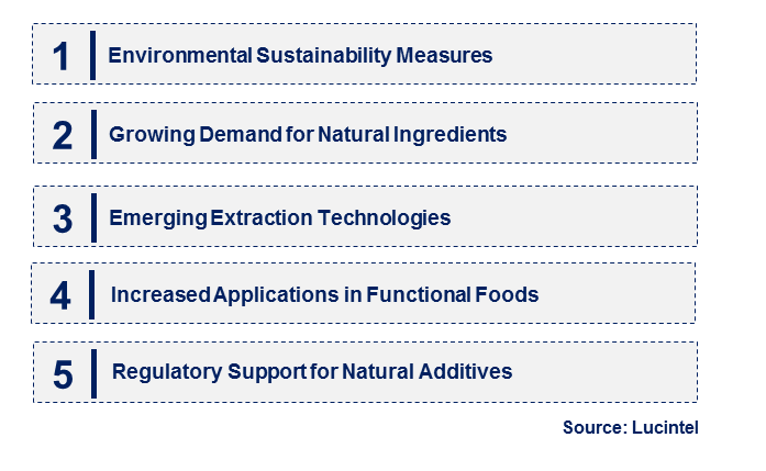 Emerging Trends in the Oleoresin Market