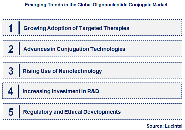 Emerging Trends in the Oligonucleotide Conjugate Market