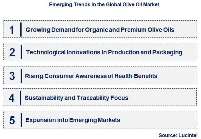 Emerging Trends in the Olive Oil Market