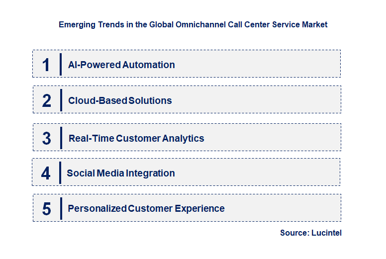 Emerging Trends in the Omnichannel Call Center Service Market