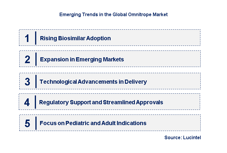 Emerging Trends in the Omnitrope Market