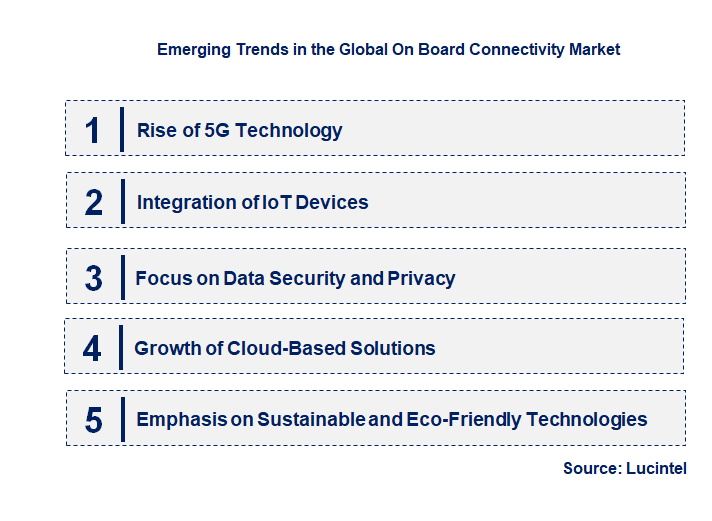 Emerging Trends in the On Board Connectivity Market