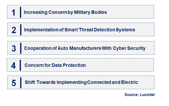 Emerging Trends in the On-Board Diagnostics System Cyber Security Market