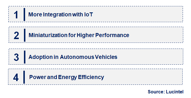Emerging Trends in the On Board Magnetic Sensor Market