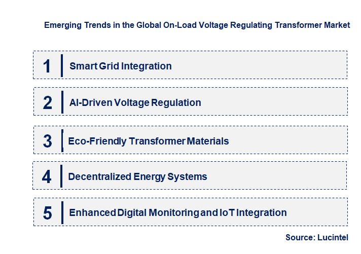 Emerging Trends in the On-Load Voltage Regulating Transformer Market