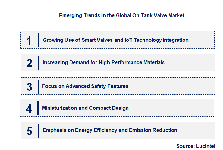 Emerging Trends in the On Tank Valve Market