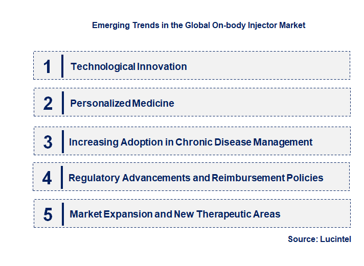 Emerging Trends in the On-body Injector Market