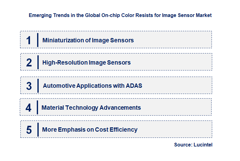 Emerging Trends in the On-chip Color Resists for Image Sensor Market