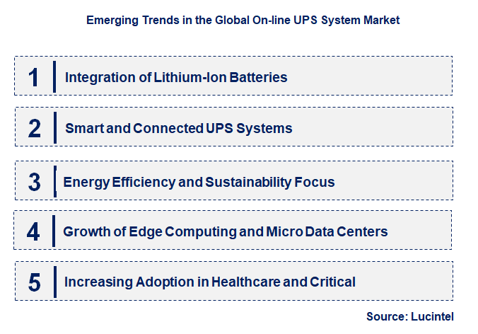Emerging Trends in the On-line UPS System Market