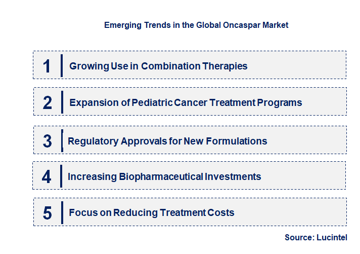 Emerging Trends in the Oncaspar Market
