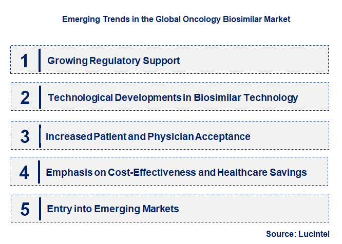 Emerging Trends in the Oncology Biosimilar Market