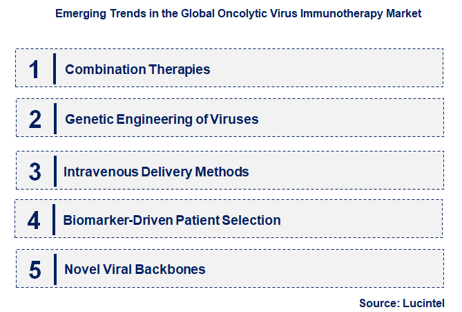 Emerging Trends in the Oncolytic Virus Immunotherapy Market