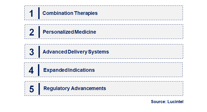 Emerging Trends in the Oncolytic Virus Therapy Market