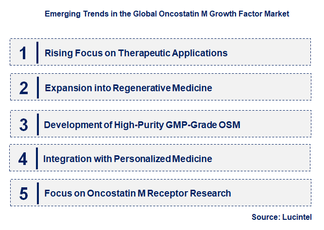 Emerging Trends in the Oncostatin M Growth Factor Market