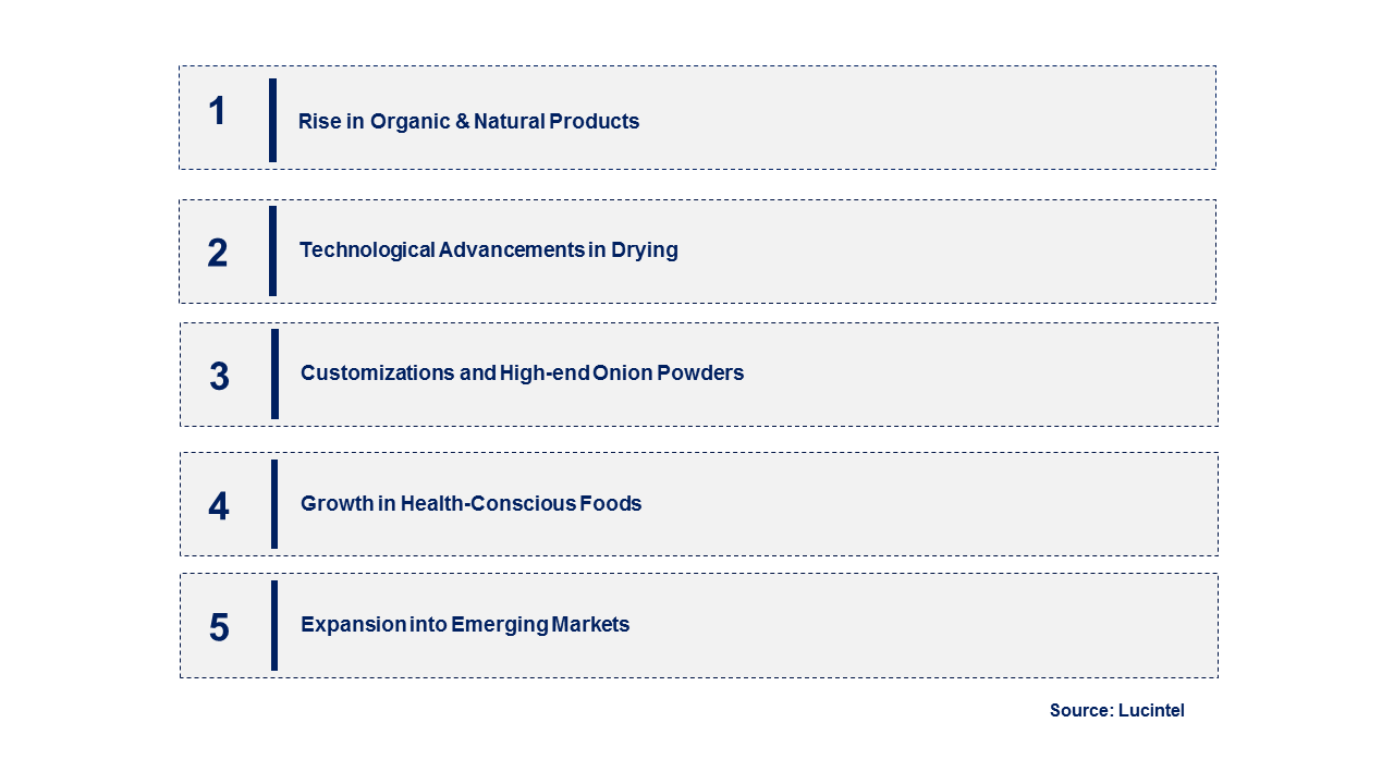 Emerging Trends in the Onion Powder Market