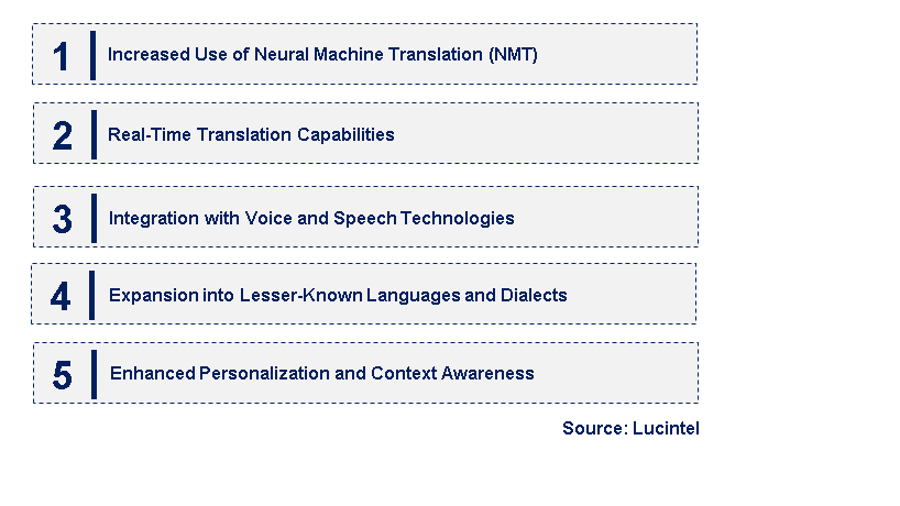 Emerging Trends in the Online AI Translator Market