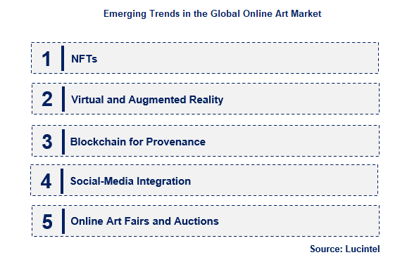 Online Art by Emerging Trend