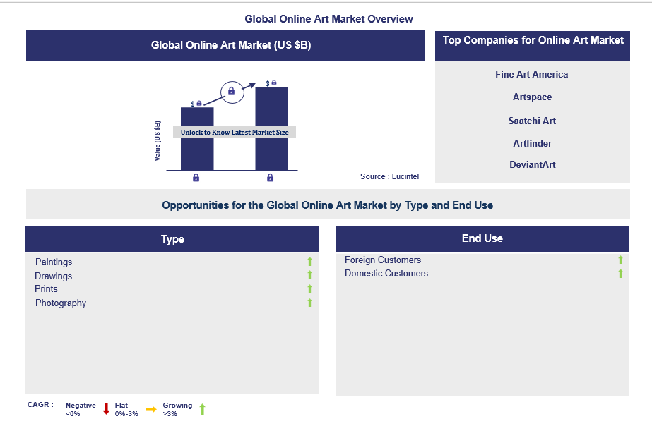 Online Art Trends and Forecast