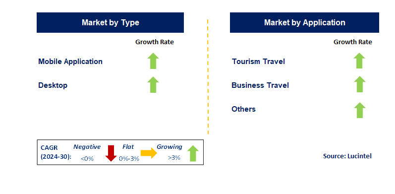 Online Bus Ticketing Service by Segment