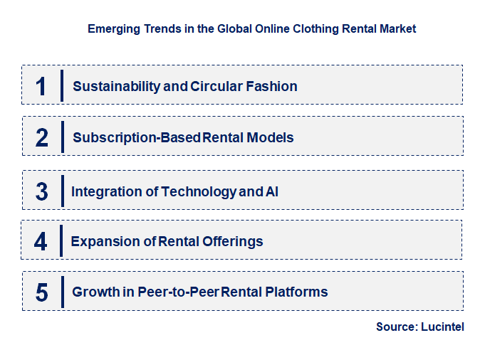 Emerging Trends in the Online Clothing Rental Market