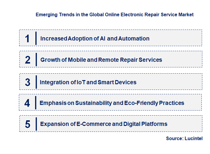 Emerging Trends in the Online Electronic Repair Service Market