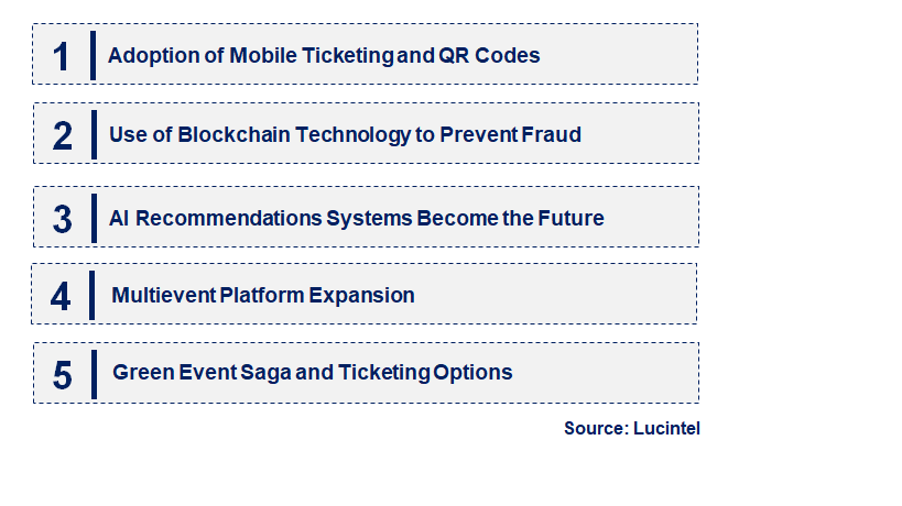 Emerging Trends in the Online Event Ticketing Market