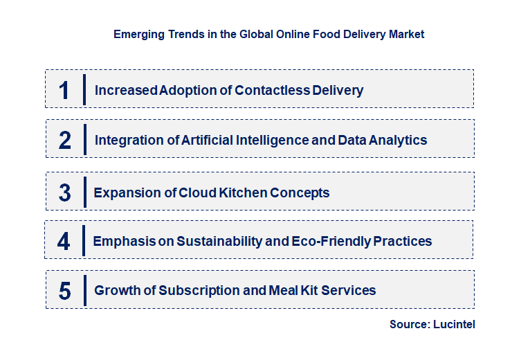 Emerging Trends in the Online Food Delivery Market Emerging Trends in the Online Food Delivery Market